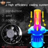 跨境專供led車燈汽車大燈9005遠近光燈泡H7H4H11廠家批發(fā)速賣通