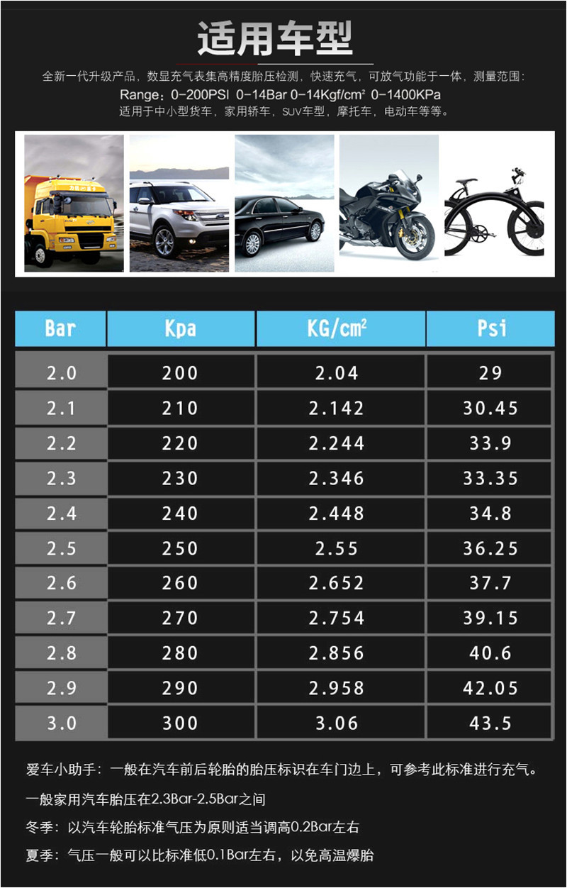 胎壓計(jì)適應(yīng)車型