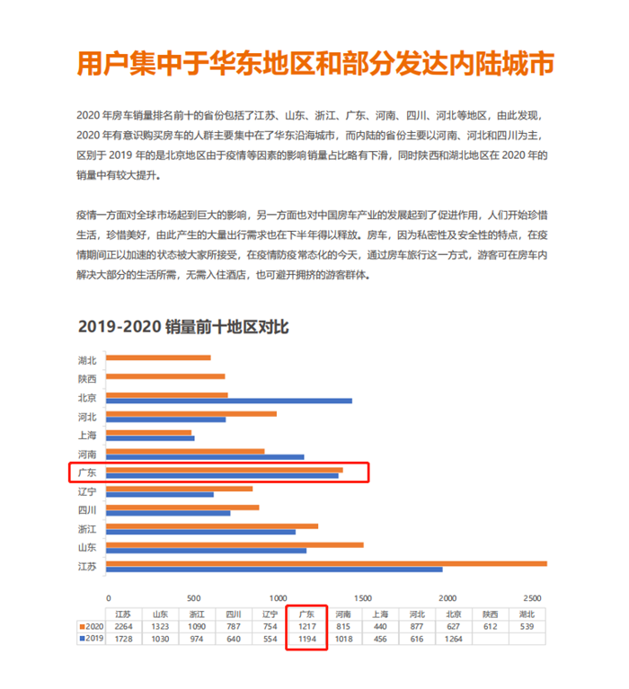 2021中國(guó)（廣東）國(guó)際房車露營(yíng)展覽會(huì) 6月火力全開