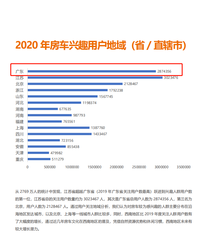 2021中國(guó)（廣東）國(guó)際房車露營(yíng)展覽會(huì) 6月火力全開