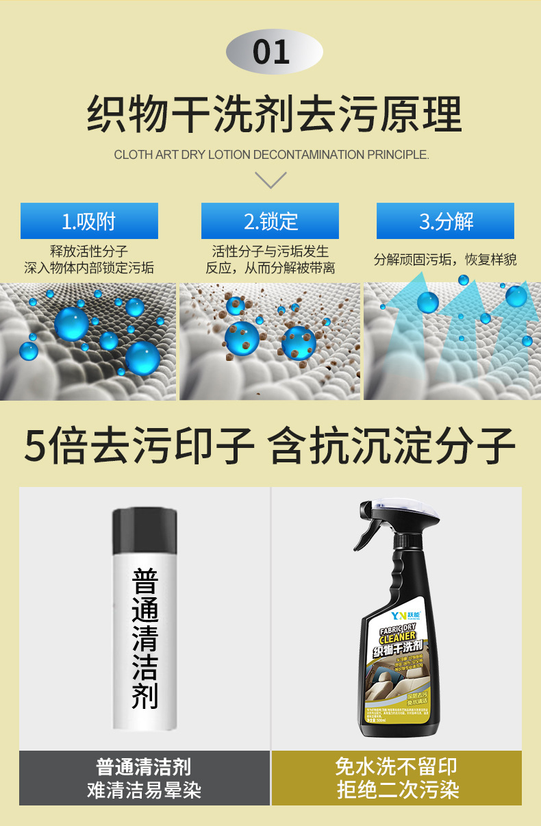 織物干洗劑詳情_07