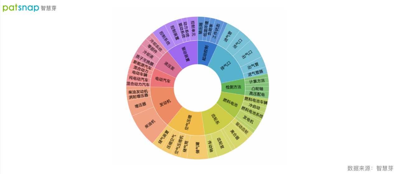 濰柴動力空壓機關鍵核心技術突破，空壓機技術專利分布如何？