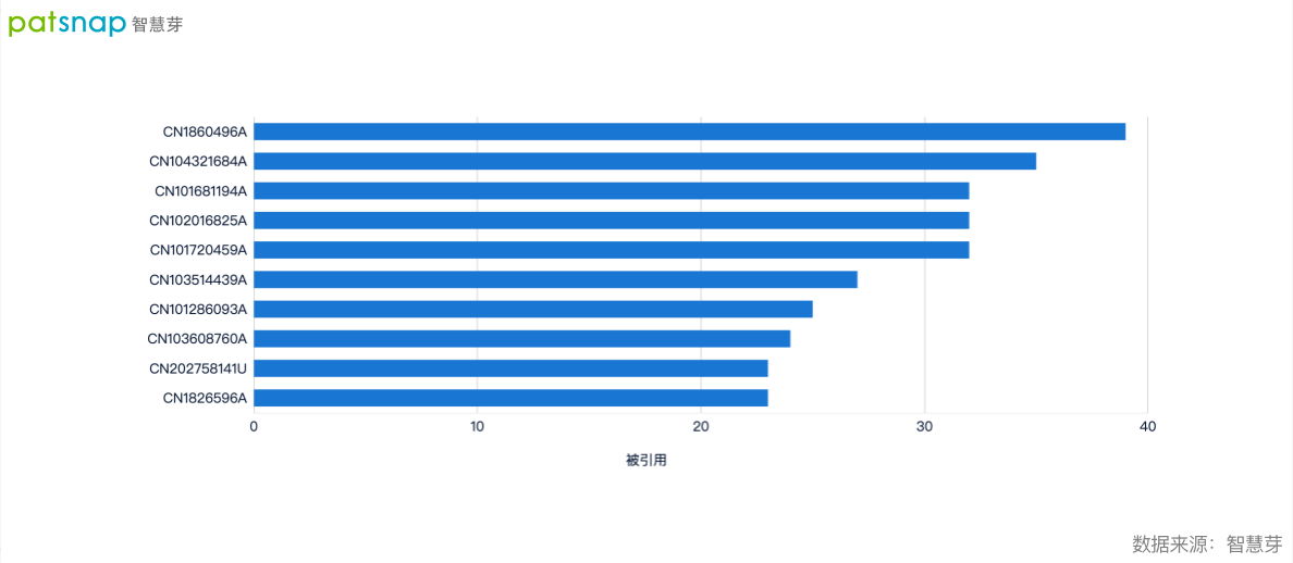 本田將搭載汽車系統(tǒng)，谷歌憑什么稱為車載系統(tǒng)的巨頭？