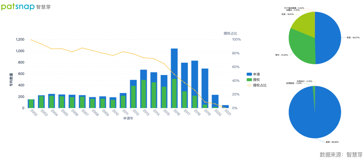 本田將搭載汽車系統(tǒng)，谷歌憑什么稱為車載系統(tǒng)的巨頭？