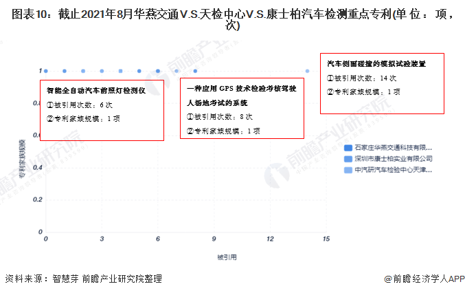 圖表1：中國(guó)汽車(chē)檢測(cè)行業(yè)市場(chǎng)競(jìng)爭(zhēng)格局總結(jié)分析