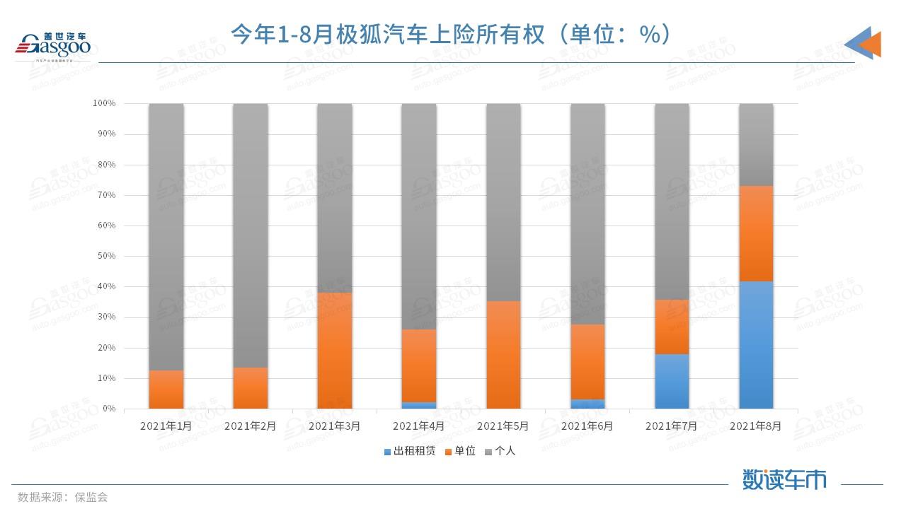 產(chǎn)量，銷量，華為，北汽新能源,北汽藍(lán)谷,極狐，華為