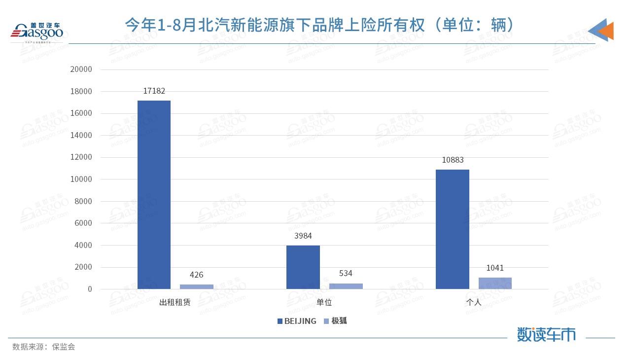 產(chǎn)量，銷量，華為，北汽新能源,北汽藍(lán)谷,極狐，華為
