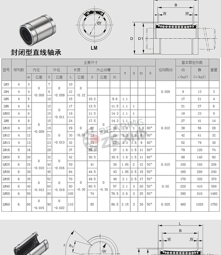 直線軸承軸承詳情頁(yè)_05