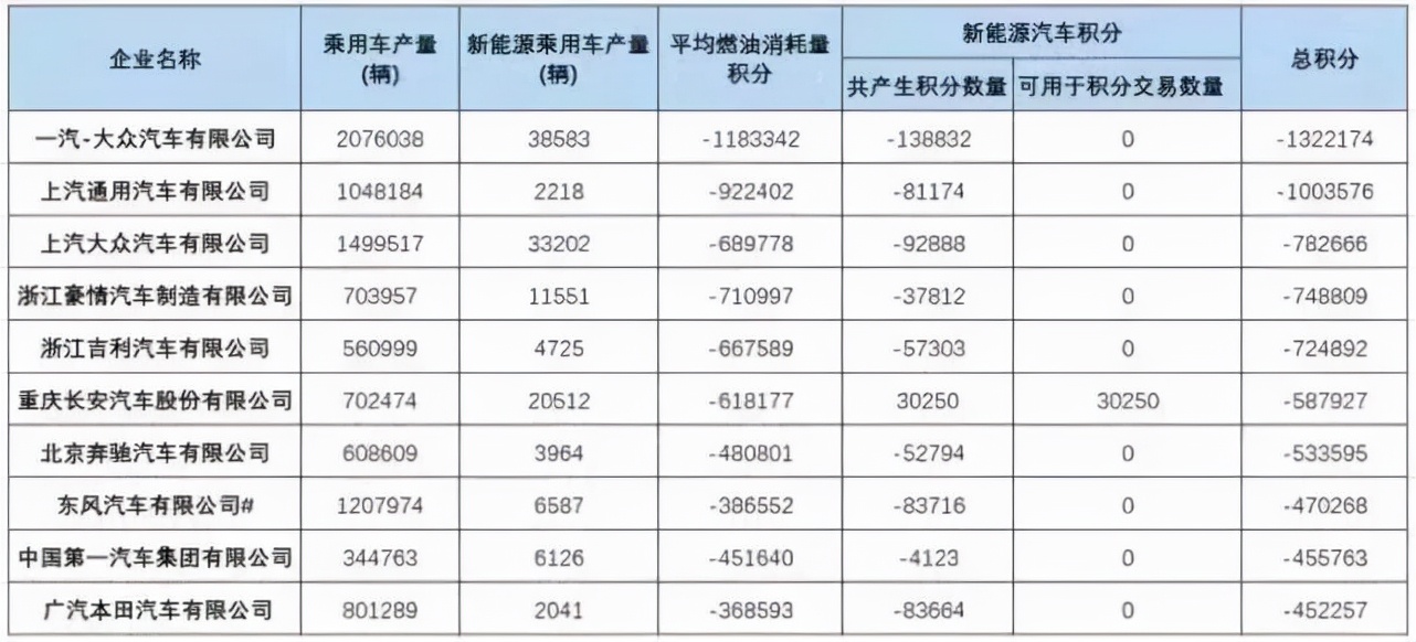 桑塔納要停產(chǎn)？這么快就要向燃油車時(shí)代告別了嗎？