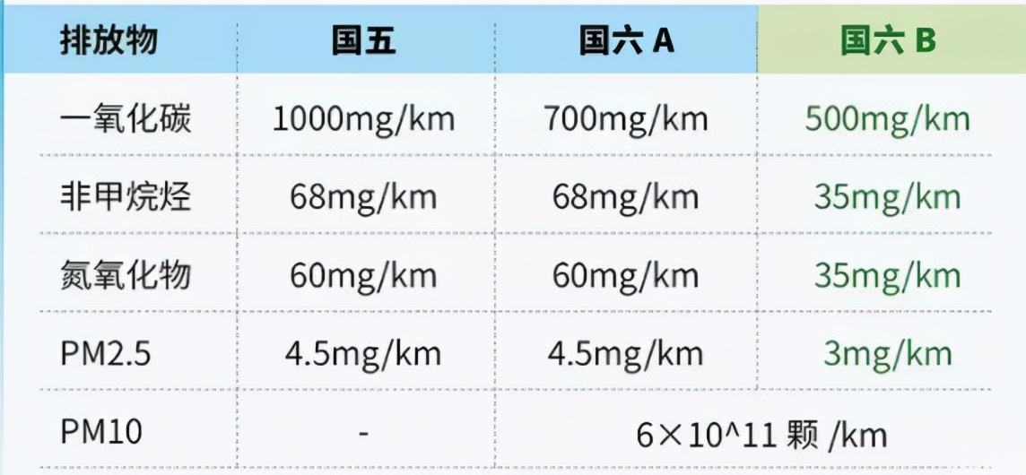 加裝GPF為的是讓車輛更加環(huán)保，但為什么總出故障？