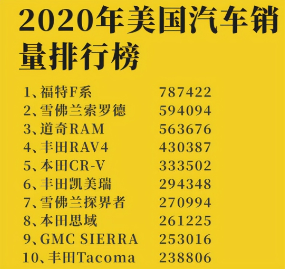 Rivian和Lucid兩大勁敵合圍，特斯拉能否繼續(xù)穩(wěn)坐釣魚臺？