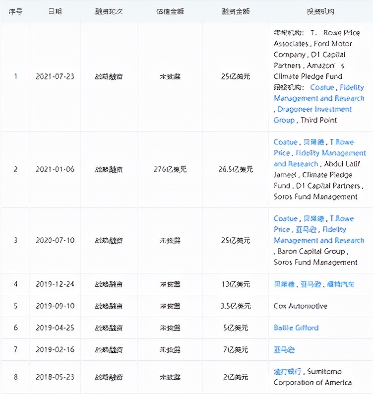 Rivian和Lucid兩大勁敵合圍，特斯拉能否繼續(xù)穩(wěn)坐釣魚臺？
