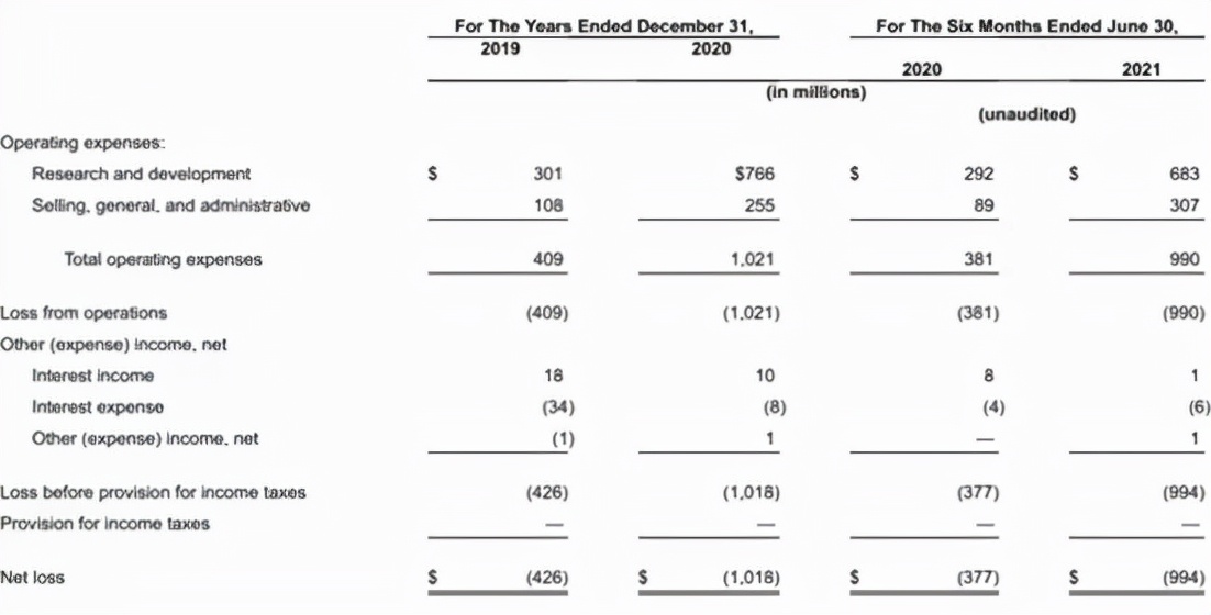 Rivian和Lucid兩大勁敵合圍，特斯拉能否繼續(xù)穩(wěn)坐釣魚臺？