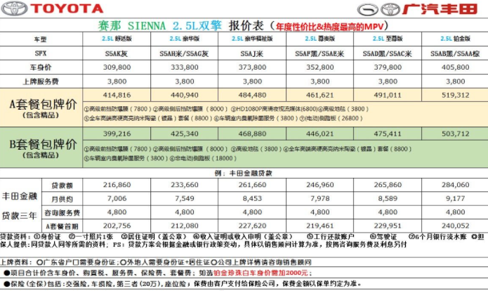 豐田加價早已成為傳統，為何卻在賽那上引起軒然大波？