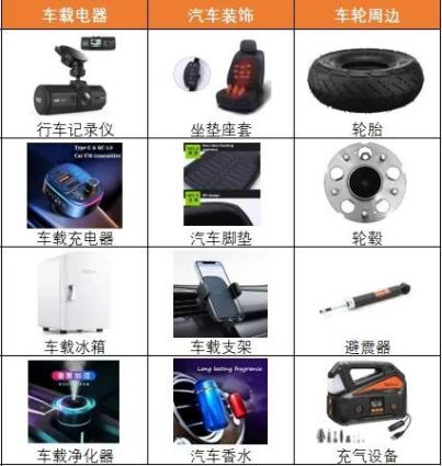 新蛋賣家選品指南&mdash;&mdash;汽車配件系列介紹