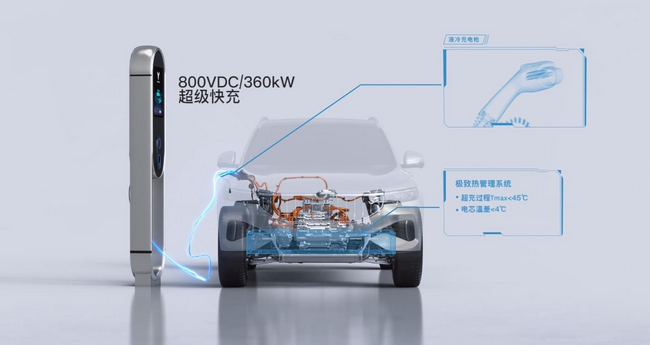 中汽數(shù)據(jù)：800V高電壓平臺(tái)將成行業(yè)未來(lái)趨勢(shì)