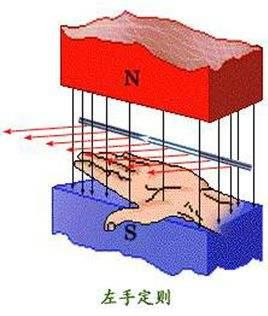 電機有哪些分類？電動汽車用什么電機？