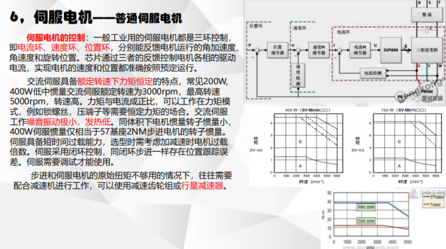 電機有哪些分類？電動汽車用什么電機？