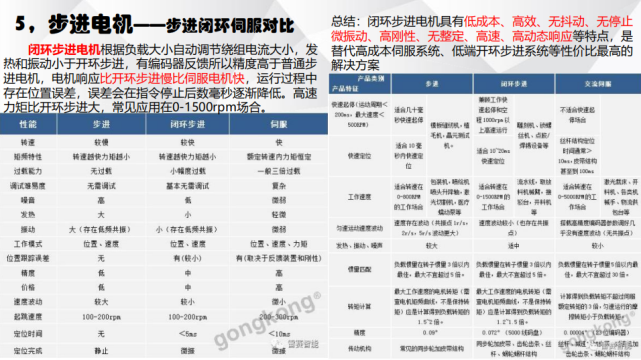 電機有哪些分類？電動汽車用什么電機？