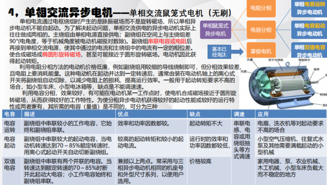 電機有哪些分類？電動汽車用什么電機？