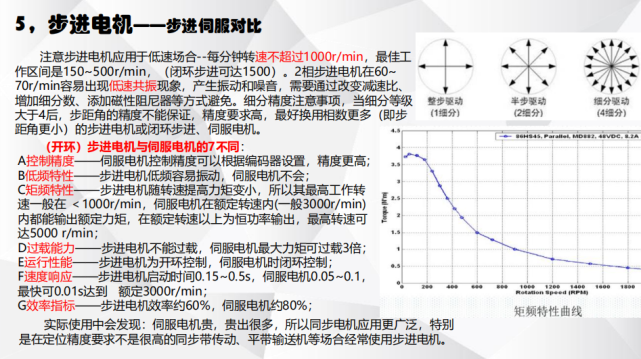 電機有哪些分類？電動汽車用什么電機？