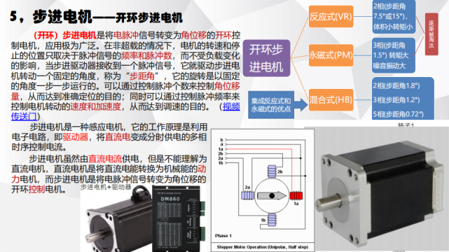 電機有哪些分類？電動汽車用什么電機？