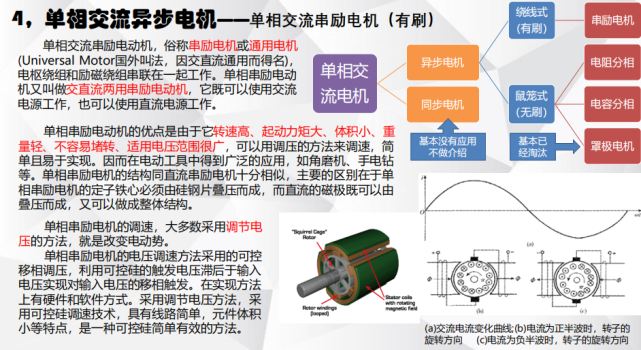 電機有哪些分類？電動汽車用什么電機？