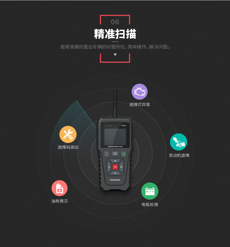 YA-301-詳情頁（中文版-11月27日產(chǎn)品顏色校正）_0