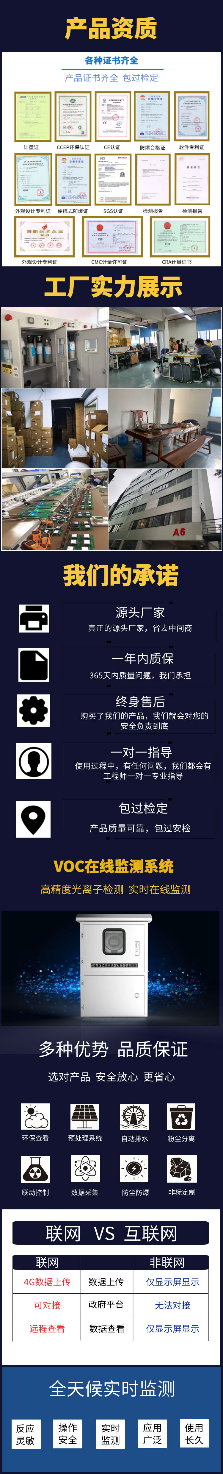 VOCs在線檢測系統(tǒng)
