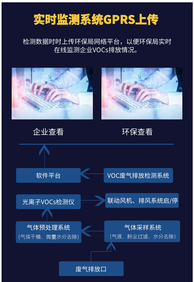 VOCs在線檢測系統(tǒng)