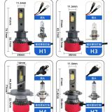 跨境電商熱銷 黃白三色溫汽車前照燈 H4 H11H7遠(yuǎn)近光霧燈汽車大燈