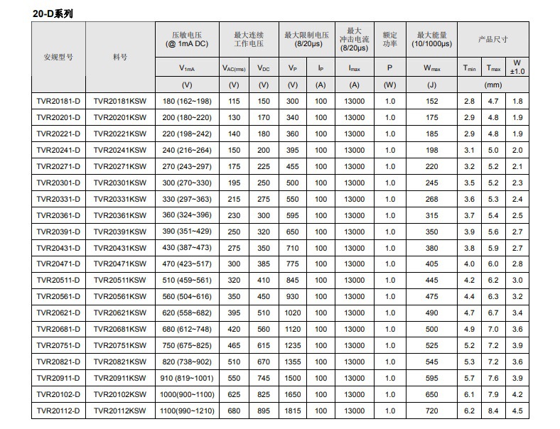TVR-D產(chǎn)品信息4