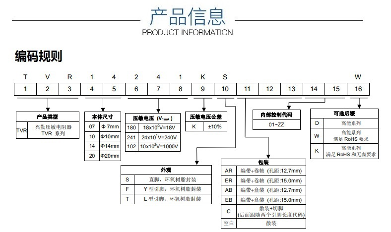 TVR-D產(chǎn)品信息
