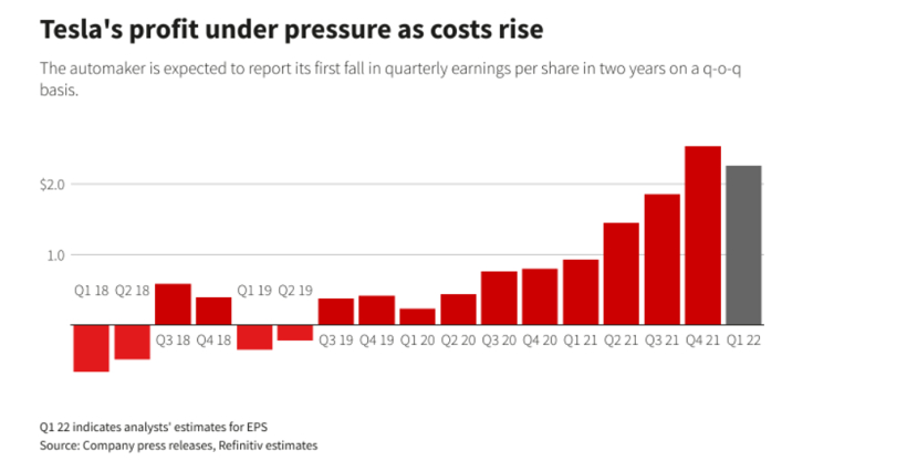 擴建還是第二工廠？特斯拉100萬輛年產(chǎn)能重壓上海
