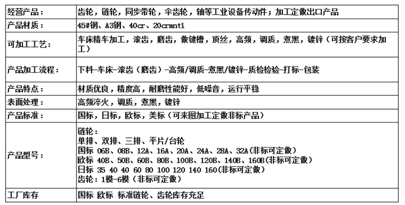 鏈輪介紹 (1)_副本