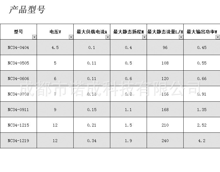 NC34產(chǎn)品型號(hào)