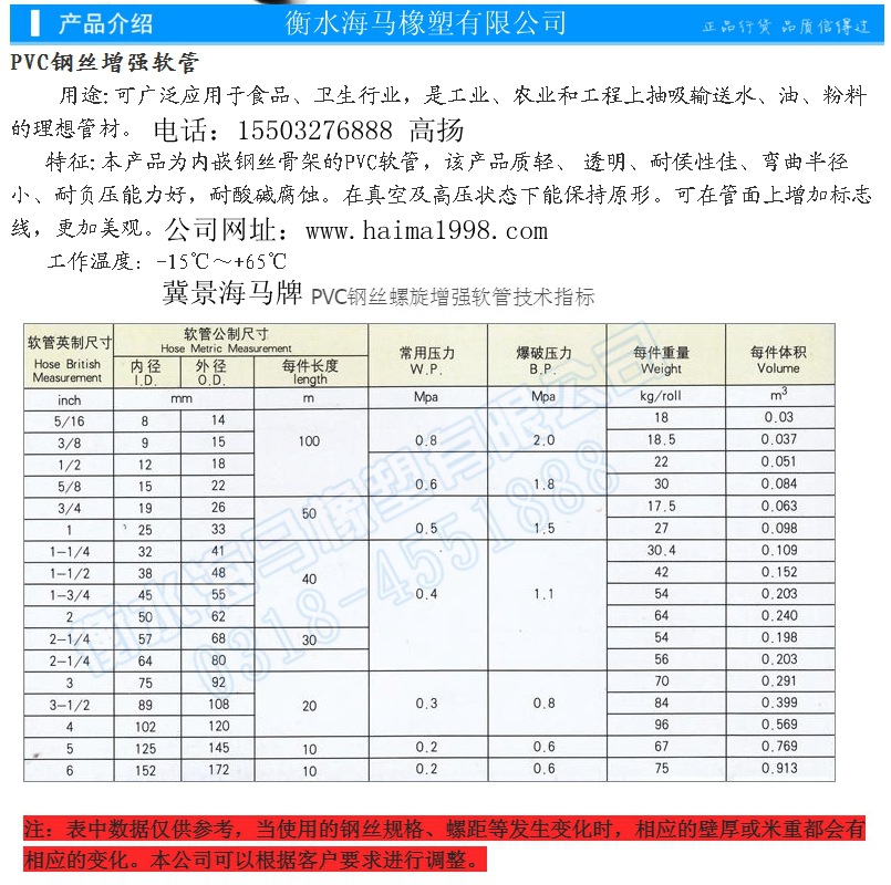 PVC鋼絲管數(shù)據(jù)