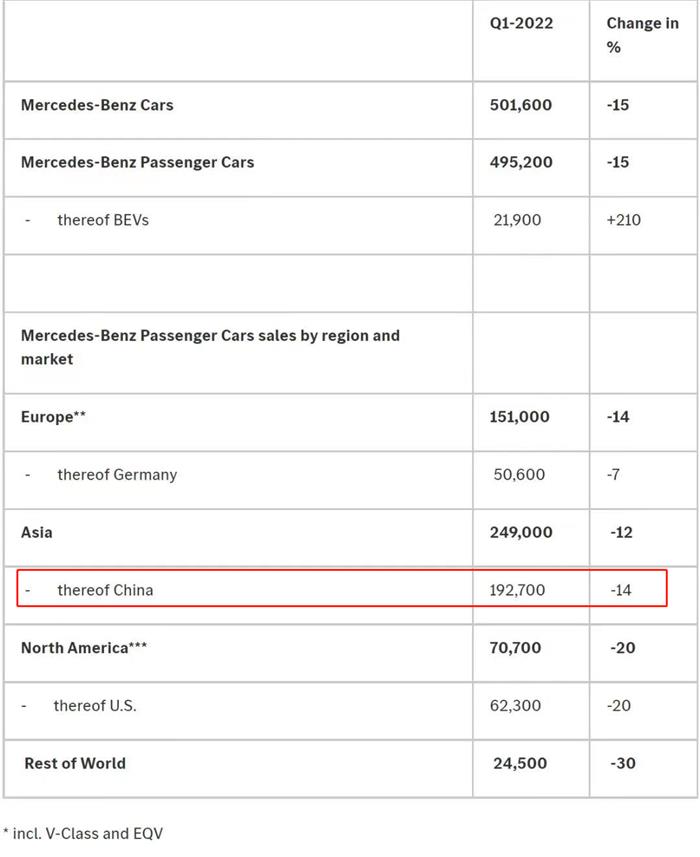 奔馳因制動助力器隱患在全球召回993407輛汽車  涉及SUV系列ML和GL以及R級豪華小型貨車