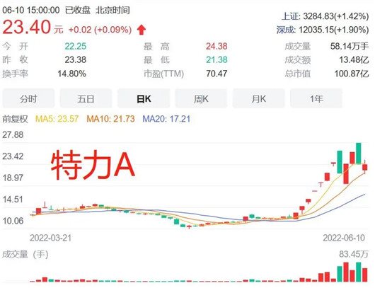 汽車股是怎么&ldquo;成妖&rdquo;的？