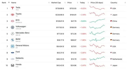 汽車股是怎么&ldquo;成妖&rdquo;的？