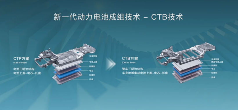 比亞迪&ldquo;供電&rdquo;特斯拉，最傷的還是寧德時(shí)代