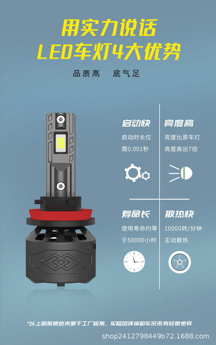 LED汽車大燈詳情圖
