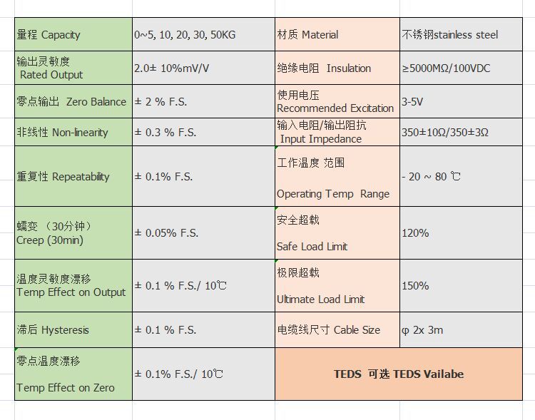 LFC-13E3參數(shù)