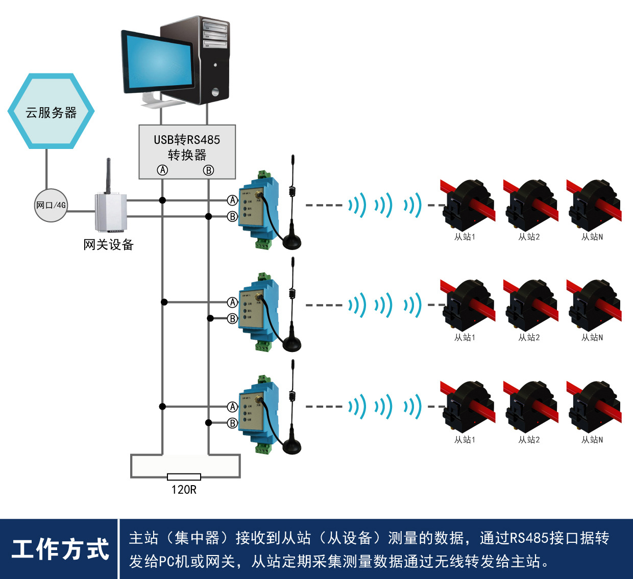 主機 從機工作方式圖-01