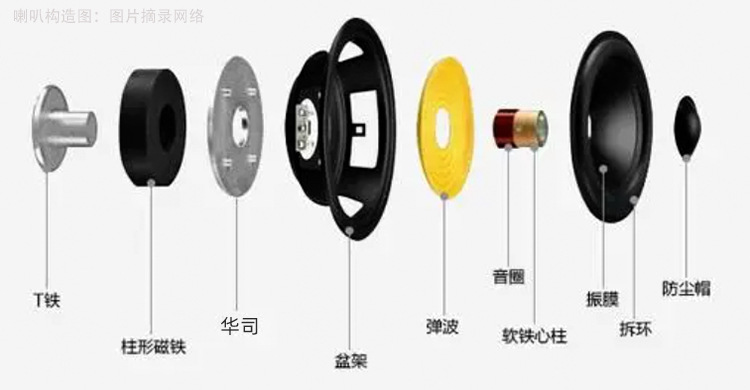 喇叭構(gòu)造圖.jpg