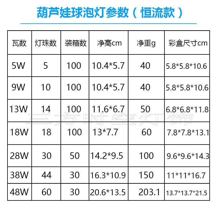 三方時空葫蘆娃恒流款