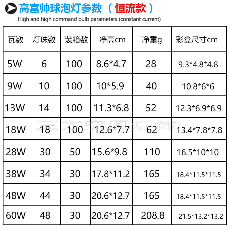 參數(shù)表（最新）
