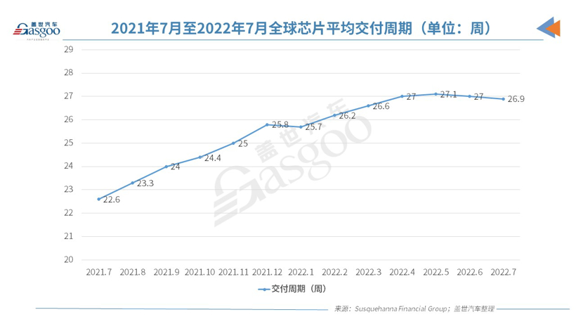 臺(tái)積電CEO：3元芯片難倒車企，34萬(wàn)元車生產(chǎn)受阻