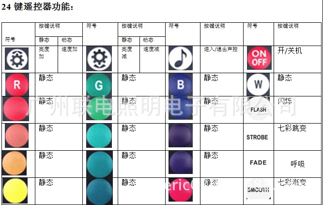 24鍵遙控功能表