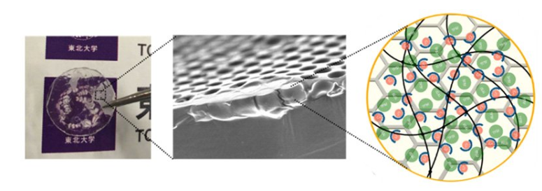 研究人員開發(fā)新型混合電解質(zhì) 用于鋰離子電池